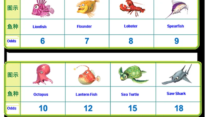 Online Fishing Game Strategies: Bullet Conservation & Boss Hunting Tips