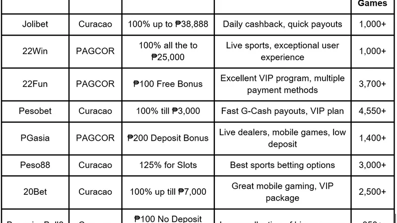Real Money Online Slots in the Philippines: Complete Player Guide