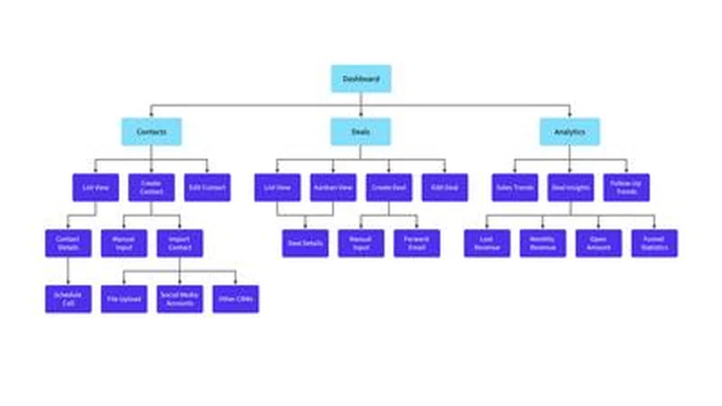 JLBET Site Directory: Full Hierarchical Sitemap of All 103 Pages